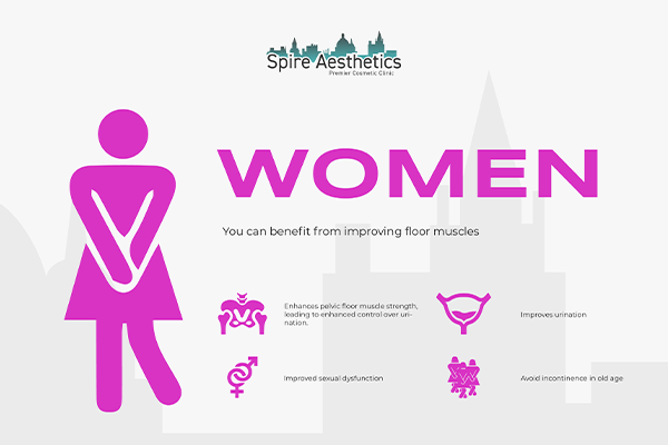 Benefits of EMS Female Urinary Incontinence Device Chesterfield