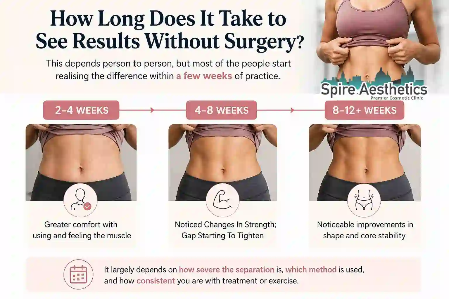 How Long Does It Take to See Results Without Surgery Chesterfield?